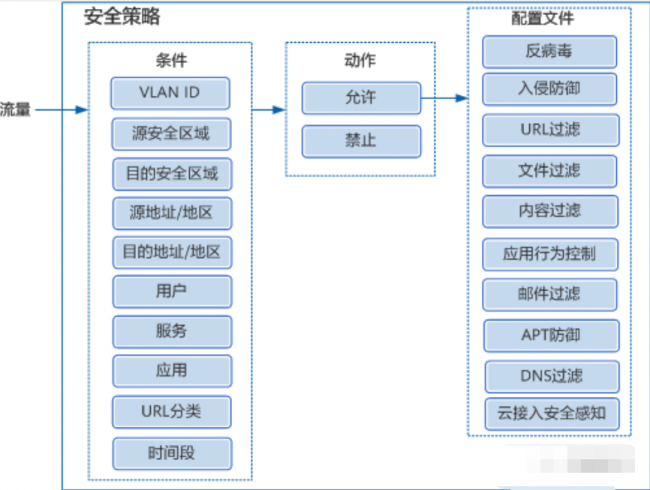 电脑如何安装防火墙