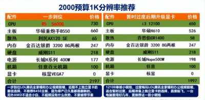 买台式电脑怎么选配置 教你选择电脑配置的高低