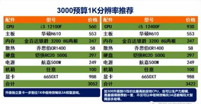买台式电脑怎么选配置