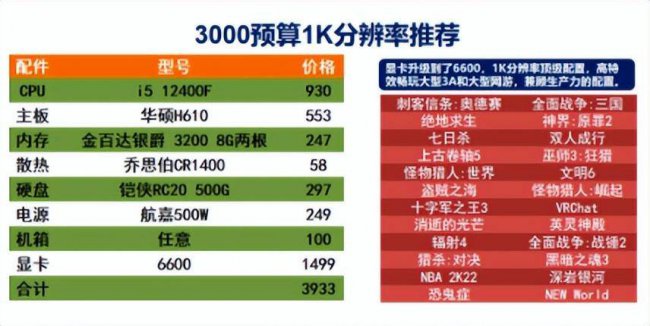 买台式电脑怎么选配置