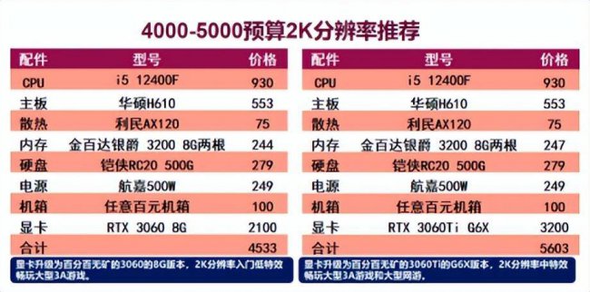 买台式电脑怎么选配置
