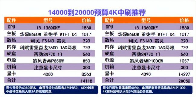 买台式电脑怎么选配置