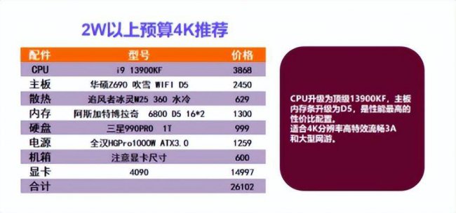 买台式电脑怎么选配置