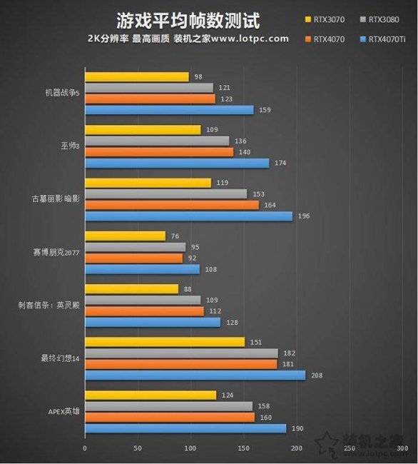 2023年电脑主流配置有哪些