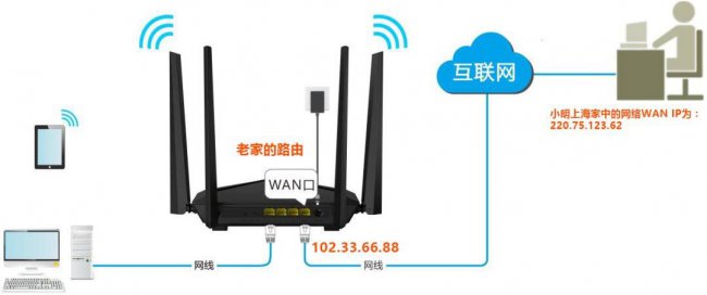 tendawifi登录路由器设置