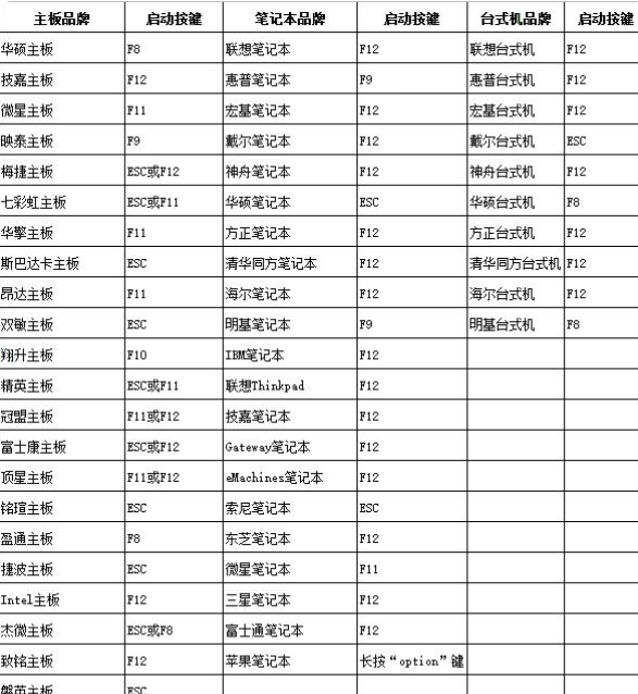 电脑u盘装系统按什么键进入