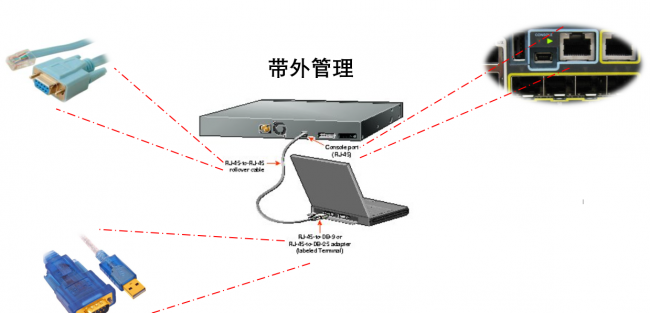 网络交换机怎么连接