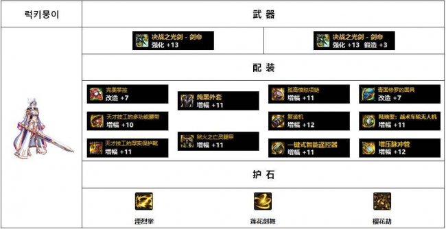 dnf女鬼剑最骚时装搭配图