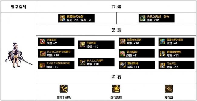 dnf女鬼剑最骚时装搭配图