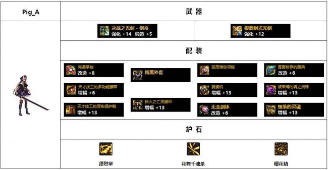 dnf女鬼剑最骚时装搭配图
