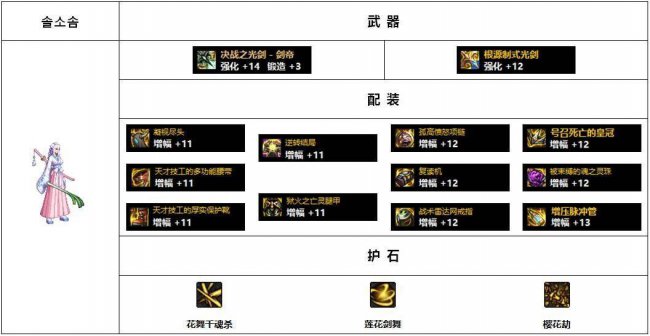dnf女鬼剑最骚时装搭配图