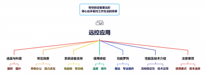 电脑远程控制软件哪个好用 分享远程监控电脑屏幕用的软件