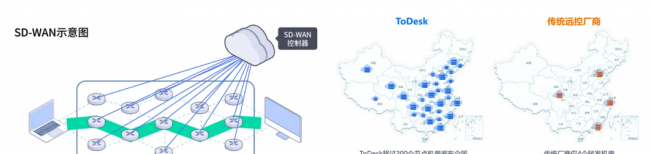 电脑远程控制软件哪个好用