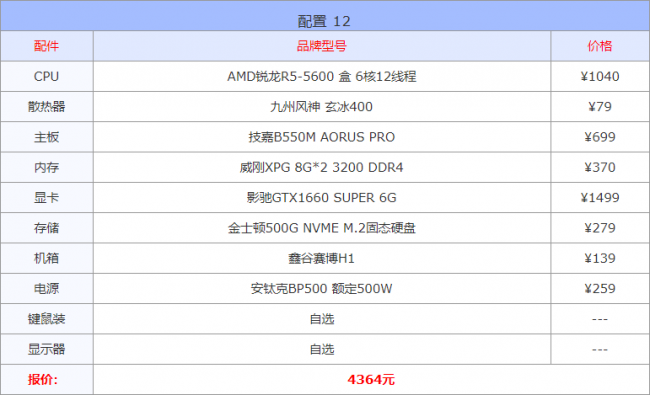 2023年台式电脑最好的配置单