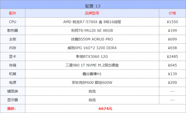 2023年台式电脑最好的配置单