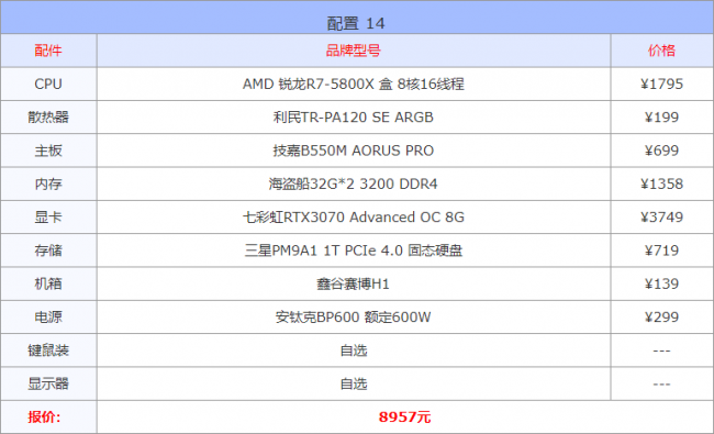 2023年台式电脑最好的配置单