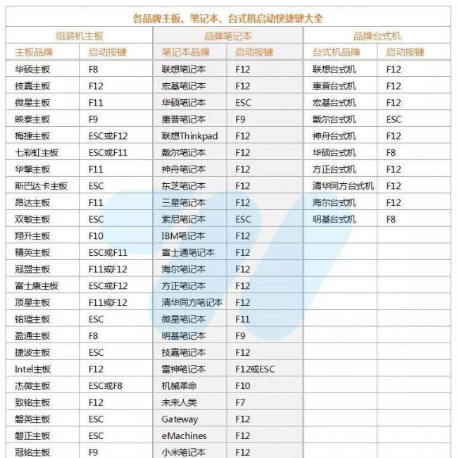 pe启动盘制作工具哪个好