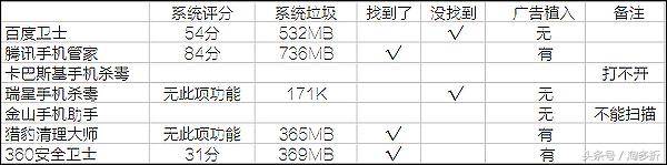 安卓手机杀毒软件哪个最好用