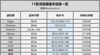 国内哪个浏览器好用 不受限制的万能浏览器介绍