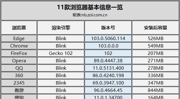 国内哪个浏览器好用