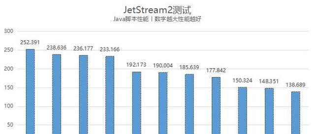 国内哪个浏览器好用