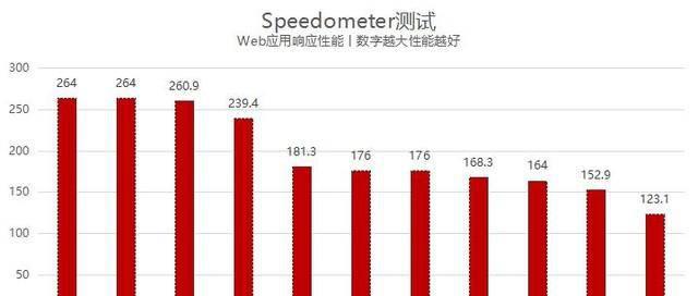 国内哪个浏览器好用