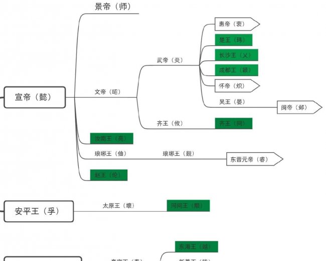 三国后面是哪个朝代