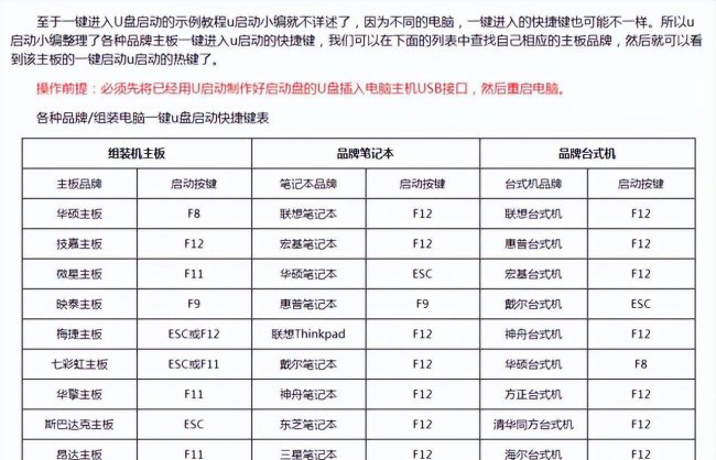 电脑怎样用u盘重装系统