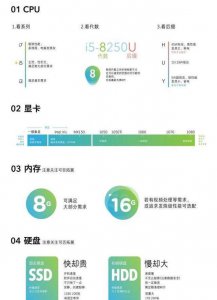 电脑配置怎么看高低显卡 笔记本电脑最好的配置参数