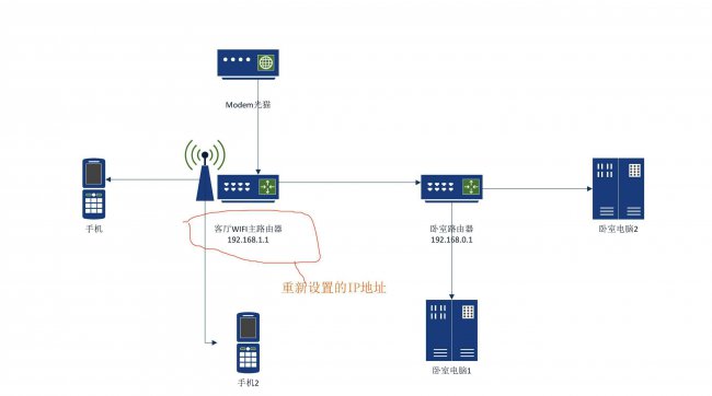 路由器重启了怎么恢复上网设置