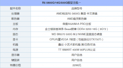 2023最强核显cpu排名 关于cpu集成显卡性能排行