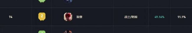 盲僧天赋怎么点