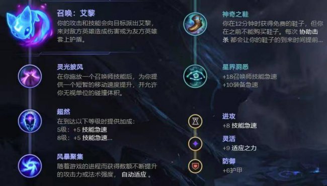 盲僧天赋怎么点