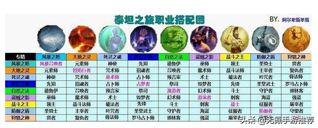 最新泰坦之旅职业搭配图 泰坦之旅越后期越厉害的职业