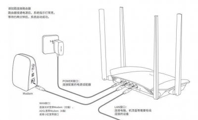 路由器重置后上不了网怎么解决 关于路由器按了复位键后设置技巧