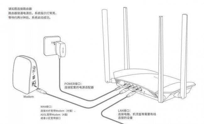 路由器重置后上不了网怎么解决