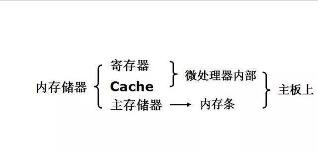 ram和rom的区别和作用是什么