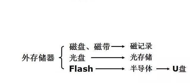 ram和rom的区别和作用是什么