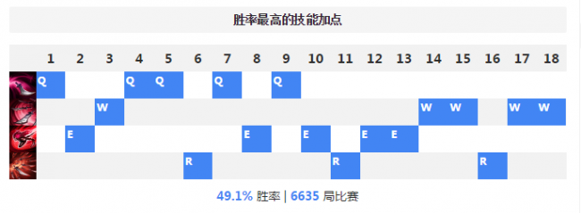 不祥之刃出装顺序