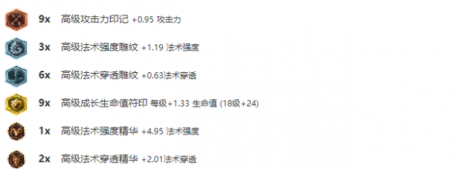 不祥之刃出装顺序