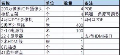 监控安装流程 家庭安装监控摄像头的详细步骤