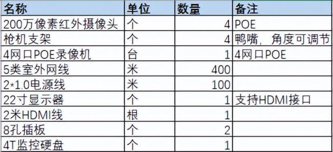 监控安装流程