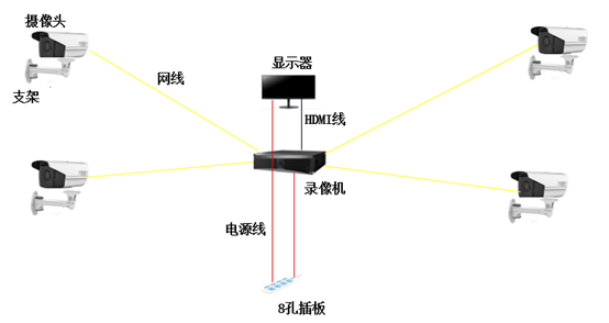监控安装流程