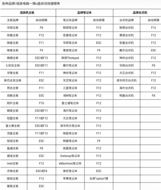 怎样用u盘重新安装电脑系统教程