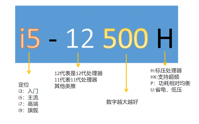 笔记本cpu排名性能图