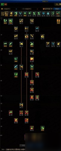 dnf100级大枪刷图加点