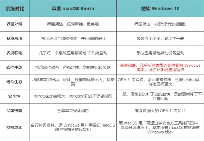 苹果系统和windows系统哪个好