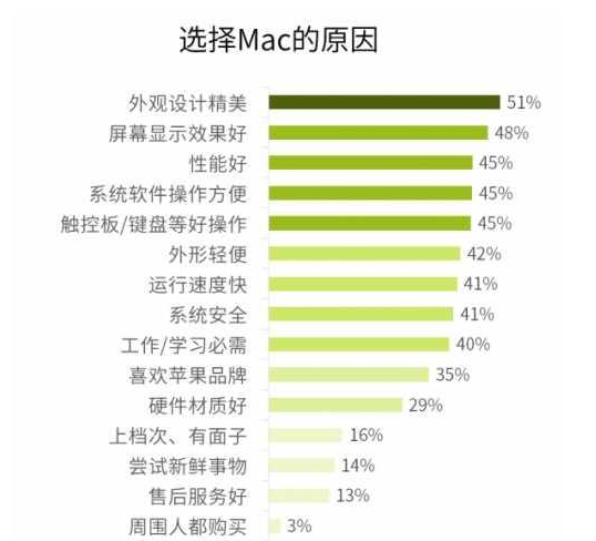 苹果系统和windows系统哪个好
