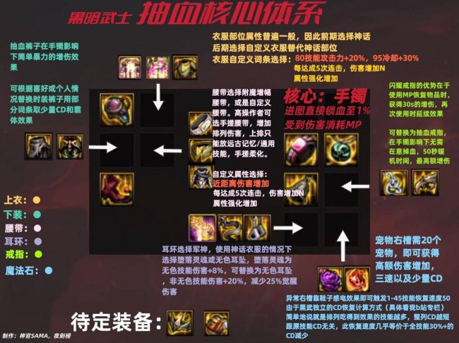 2023黑暗武士最强搭配怎么选