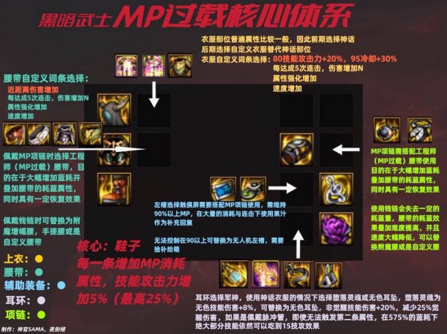 2023黑暗武士最强搭配怎么选